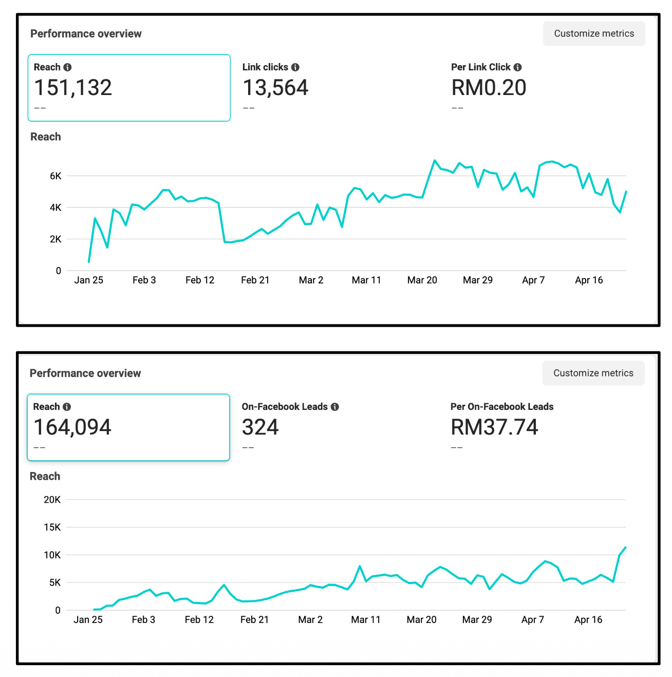 Case Studies QIU ads Result